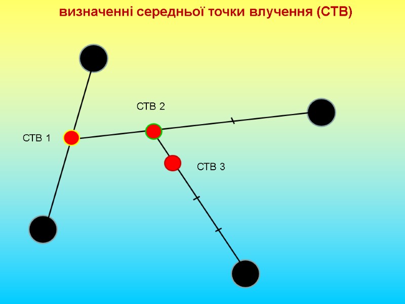 визначенні середньої точки влучення (СТВ) СТВ 1 СТВ 2 СТВ 3
